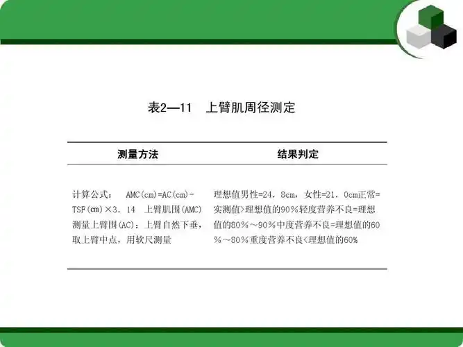 测量上臂围(ac):上臂自然下垂, 值的80%~90%中度营养不良=理想值的60
