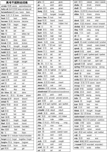 高考不规则动词表(方便记忆超好用)