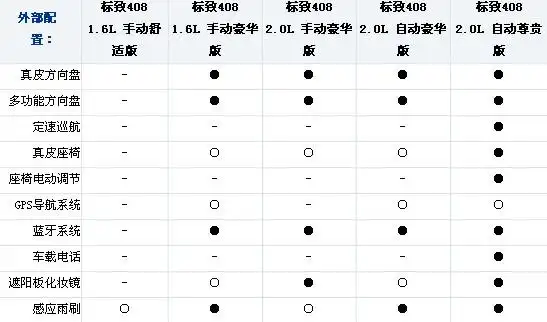 感受舒适大空间 东风标致408全系导购