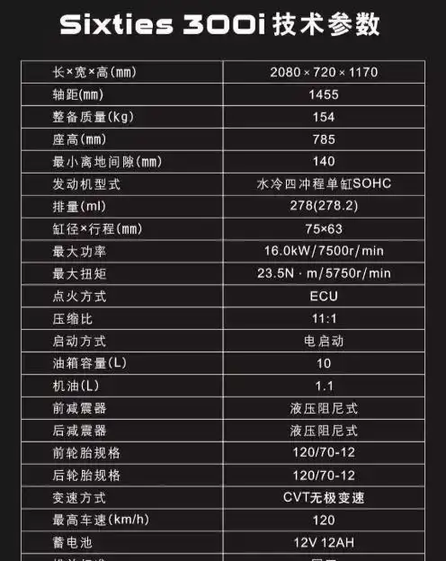 龙嘉发布维多利亚300踏板售价
