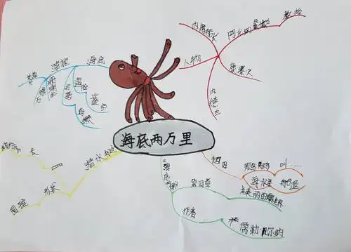 海底世界是神秘又神奇的,等待着我们去探索,去发现.