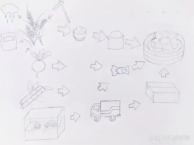 二年级语文下册《千人糕》-阅读思维导图