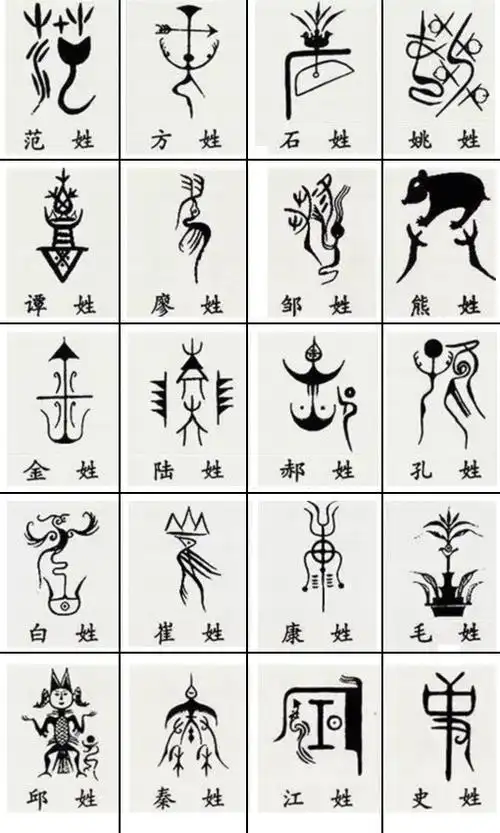 关于100个姓的姓氏图腾