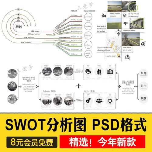 园林景观建筑规划竞赛风ps优劣势swot分析图psd分层 ai矢量图表