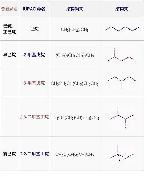 写出己烷所有的结构简式