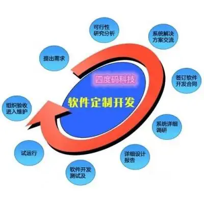 双轨制会员管理直销系统开发流程