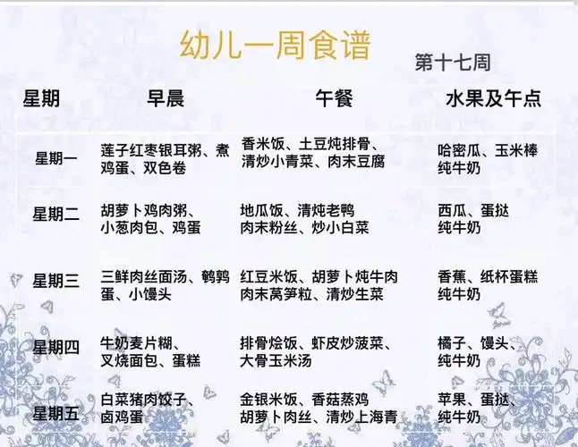 其它 海口中学幼儿部第十六周营养配餐 写美篇周五 营养配餐 食谱变更