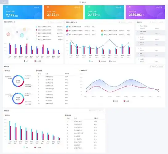 数据报表大数据可视化界面ui