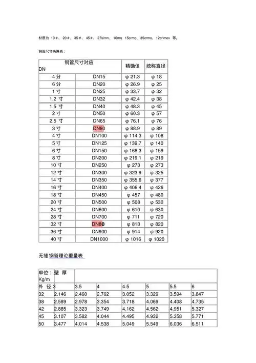 钢管尺寸壁厚对照表