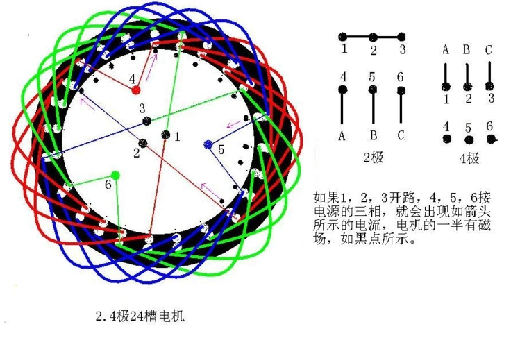 1三相异步电动机单层链式绕组定子绕组展开图