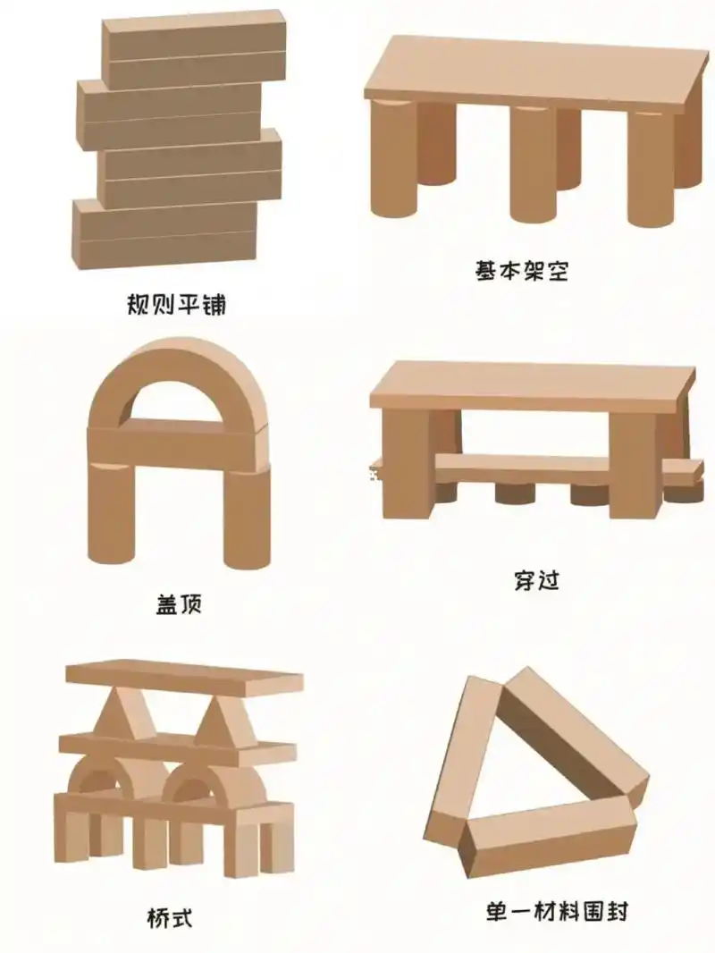 建构区搭建技巧图片可打印.#区域环创 #幼儿园环境布置 #建 - 抖音