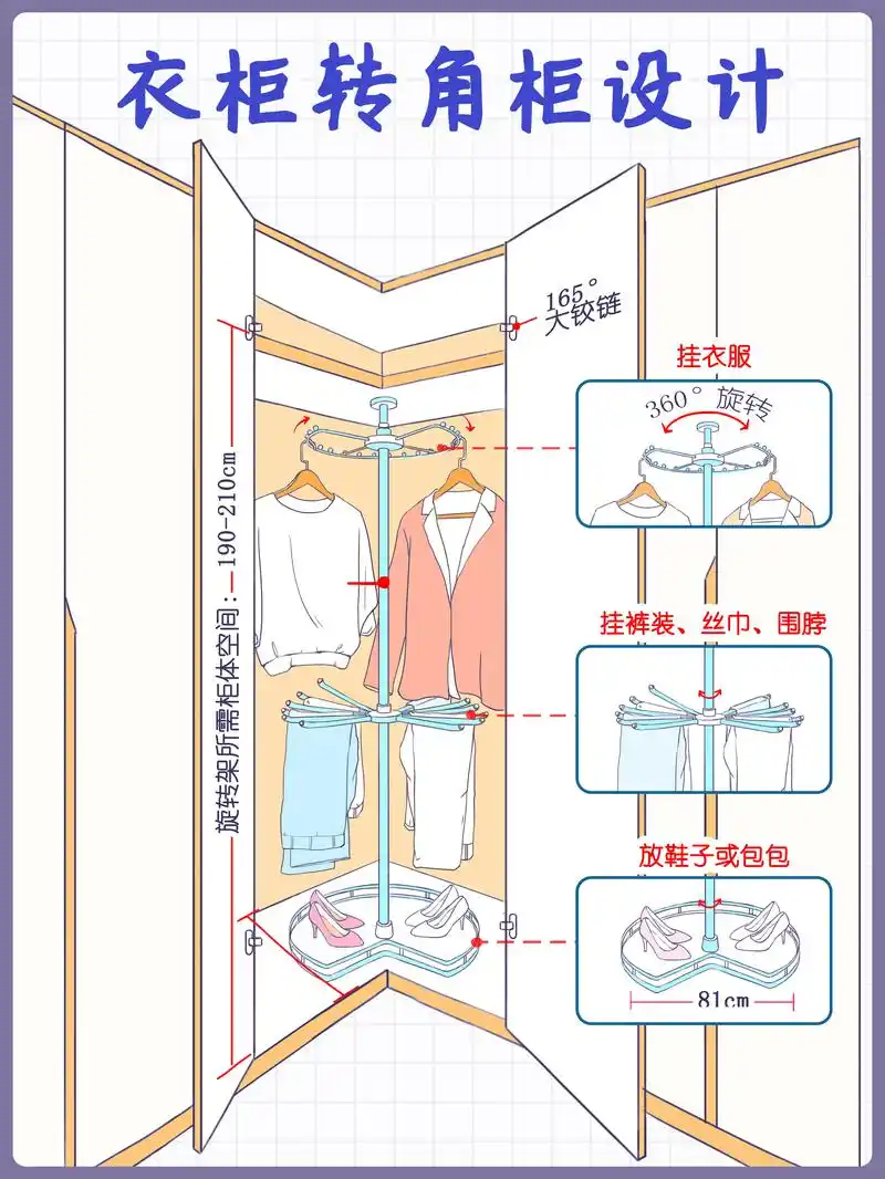 业主呀|衣柜转角设计好,收纳功能能翻倍.#衣柜转角设计 #衣 - 抖音