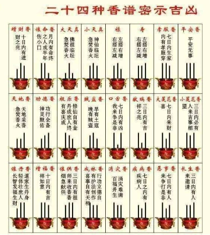 看香谱真的能断定吉凶吗