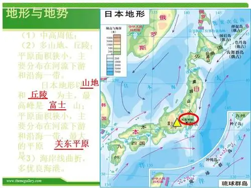 日本的自然地理环境
