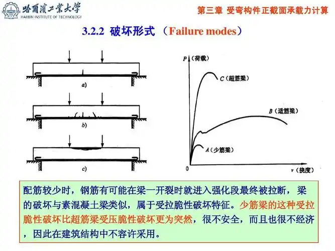 04-受弯构件正截面承载力哈工大:混凝土结构设计原理ppt
