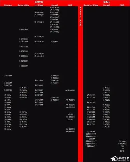 最新笔记本电脑cpu排行2018笔记本cpu天梯图最新排名品牌排行榜 报价