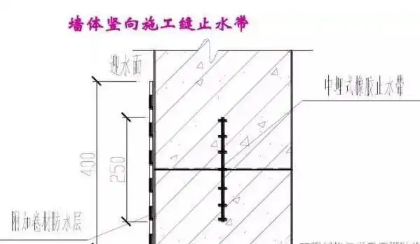 中埋式橡胶止水带