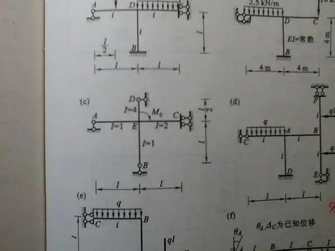 结构力学 位移法 中 如何处理铰支座(两根链杆构成的只有转动自由度的