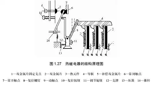 热继电器工作原理图