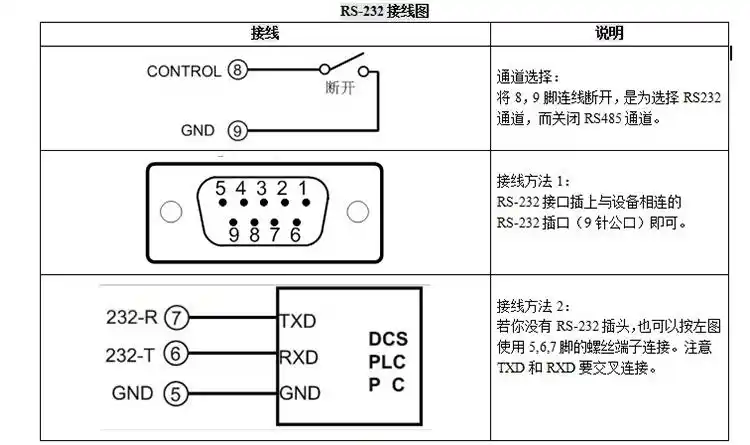 rs232转rj45 modbus rtu转modbus tcp模块