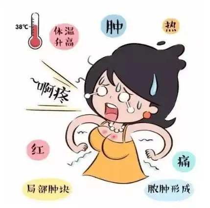 哺乳期妈妈容易遇上的乳腺炎,该如何避免呢?_乳房_宝宝_乳汁