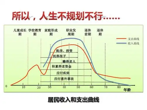 丁云生九张图讲保险 画图说保险爬坡图