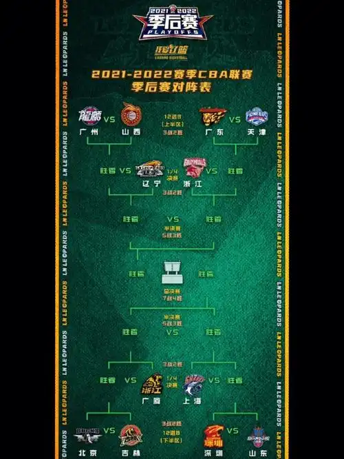 cba季后赛赛程表12进8对阵图(cba季后赛赛程规则2020) 第1张