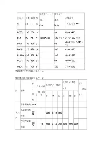 全路货车车型参数一览