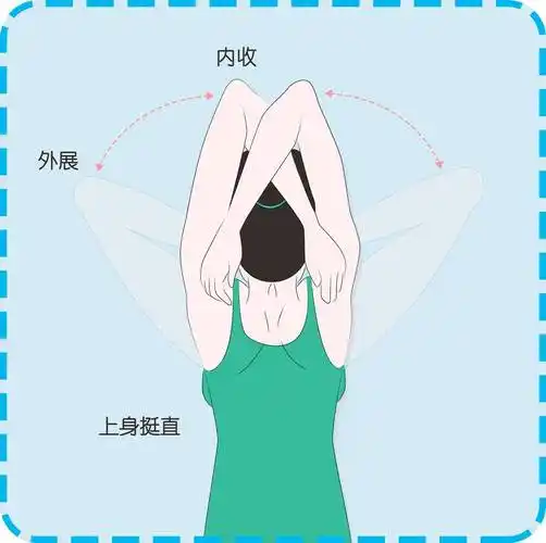 肩周的最有效复健运动收藏