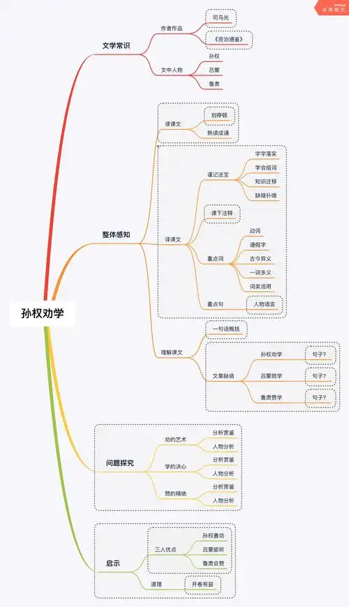 孙权劝学课件图文版