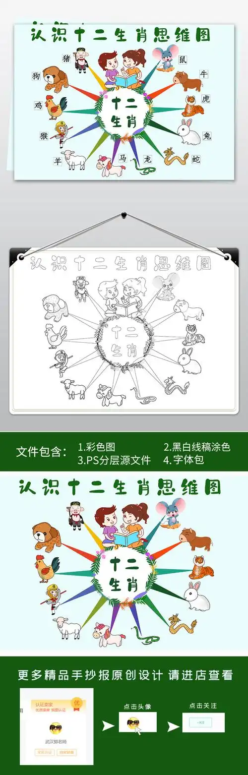 原创十二生肖思维导图十二生肖小报卡通生肖传统手抄电子小报边框版权