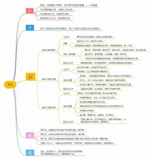 说到议论文,关键时候还要讲点"武德"