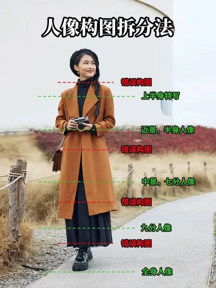 手机摄影不懂取景?新手必知的人像构图技巧.哈喽.大家好,今天 - 抖音