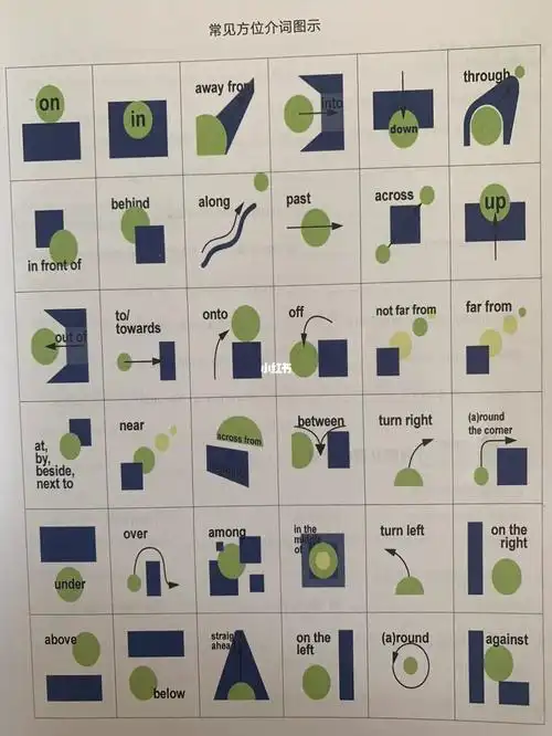 英语方位介词图示