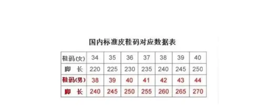 女鞋240(1.5)是多大码的鞋