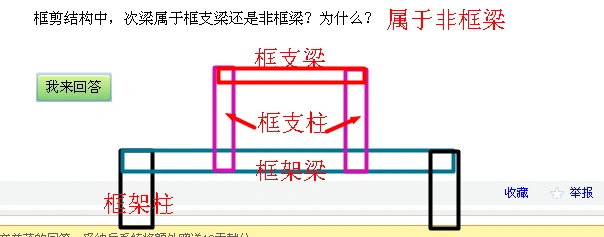 框支梁与框架梁的区别框支梁与转换梁的区别