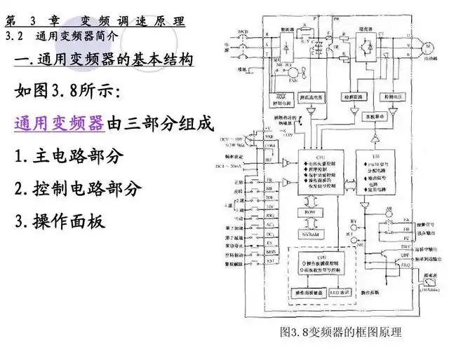 图3.8变频器的框图原理