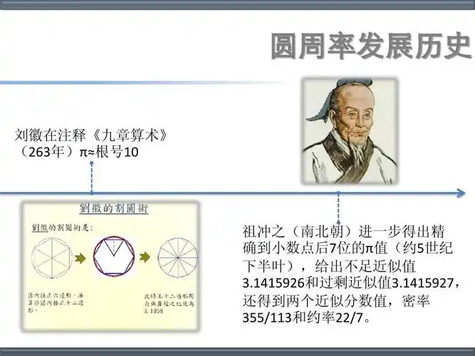 圆周率的由来ppt