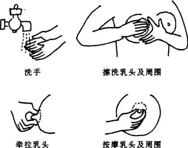 五大方法让您治愈!