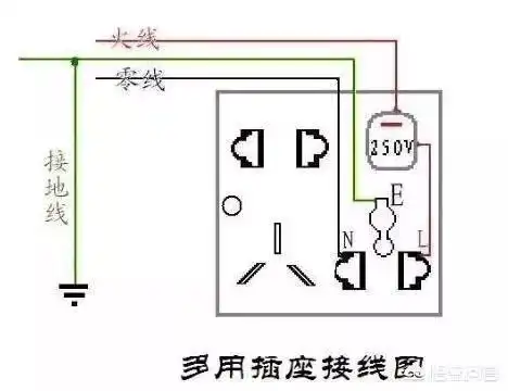 寝室断电,空调插座有电,可不可以用一个两端都是插头的线,一端插空调