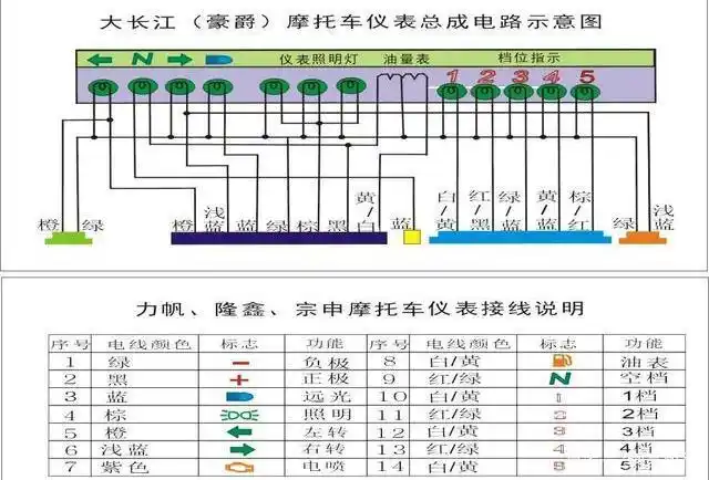 豪爵(大长江),力帆,隆鑫,宗申摩托车仪表接线图,值得收藏