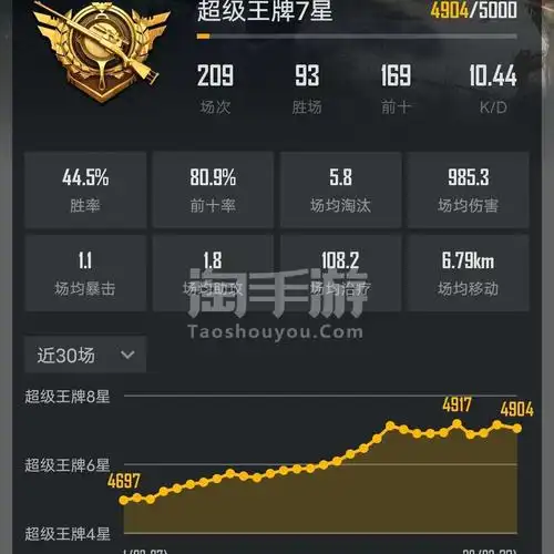 和平精英安卓微信王牌7星高kd三特效包168手册