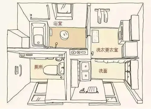 日本"四式分离"卫生间,真的适合中国吗?