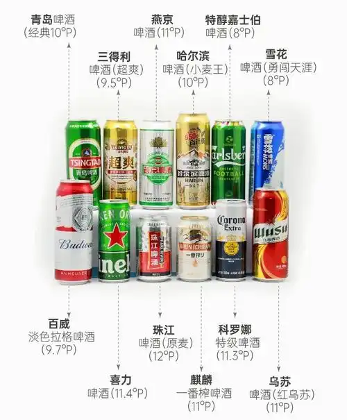 原创12款啤酒测试雪花嘉士伯排名垫底有2款表现让人意外