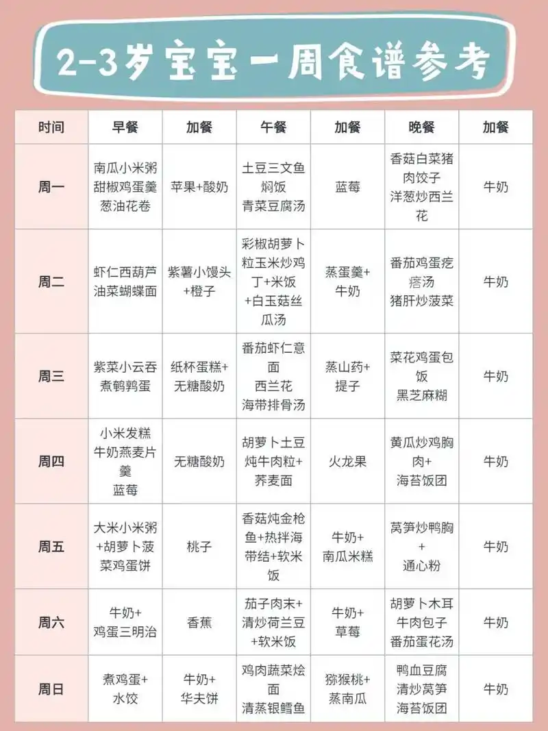2-3岁宝宝一周食谱参考08建议打印照着做6015 有很多妈妈反应
