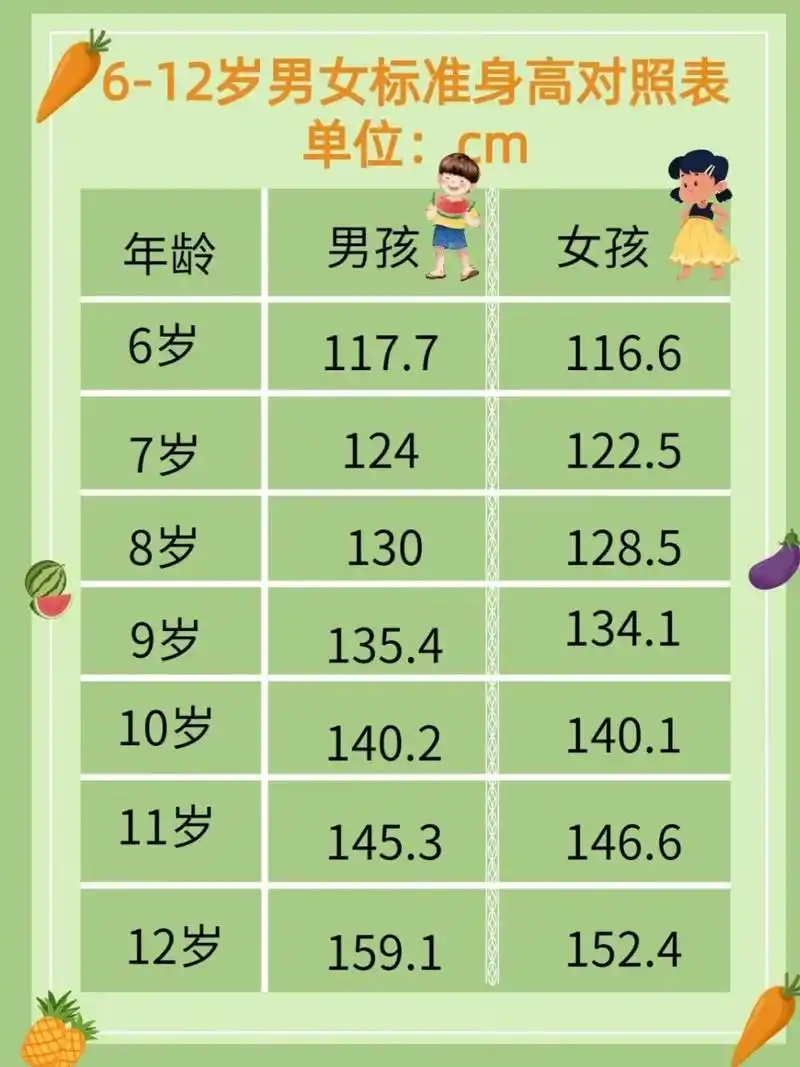 6-12岁儿童标准身高对照表 6-12岁孩子身高标准对照表,看看你家的孩子