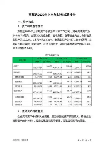 万邦达2020年上半年财务状况报告