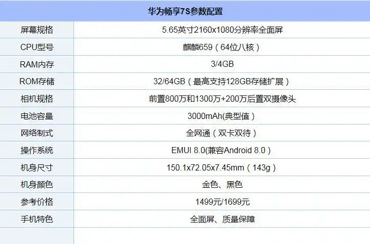 华为畅享7s   首先来看看华为畅享7s配置参数,具体如下.