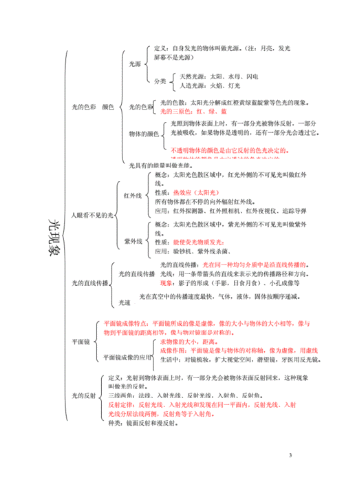 初二物理基本知识概念图.doc