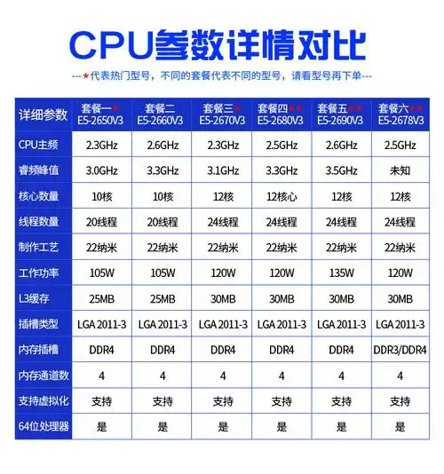 cpu正式26602670版2650v32678v3intel至强e526802690